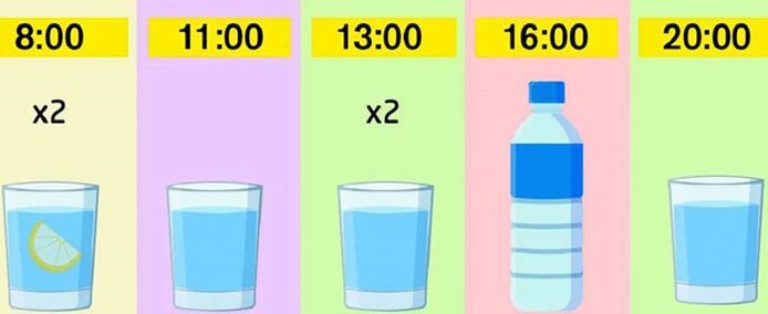 Healthy drinking plan for emergency weight loss per week
